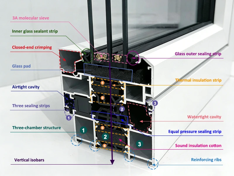 Analysis of the structure of thermally broken aluminum profiles